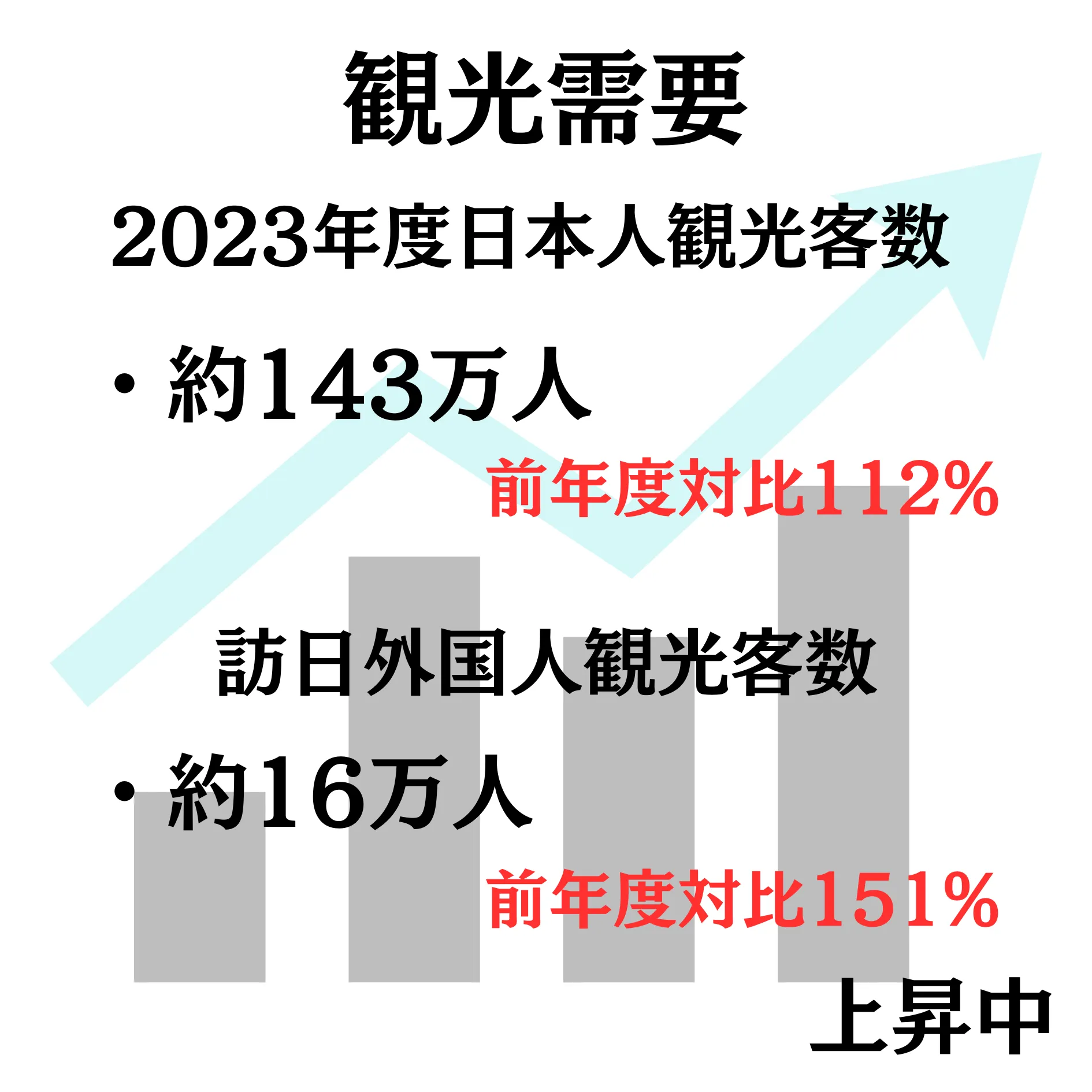 世界の海外旅行の消費動向と北海道の民泊の将来を考える【民泊　運営代行　北海道】