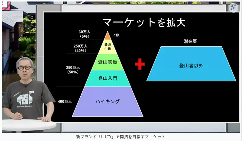 大手リゾート企業に学ぶ民泊事業のこの先【民泊　運営代行　北海道】