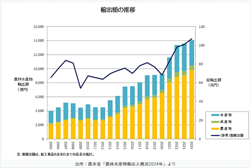 民泊が日本経済を救う！【民泊　運営代行　管理　札幌】